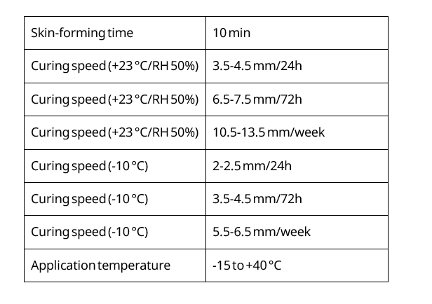 Curing speed of the adhesive - Wolf Group